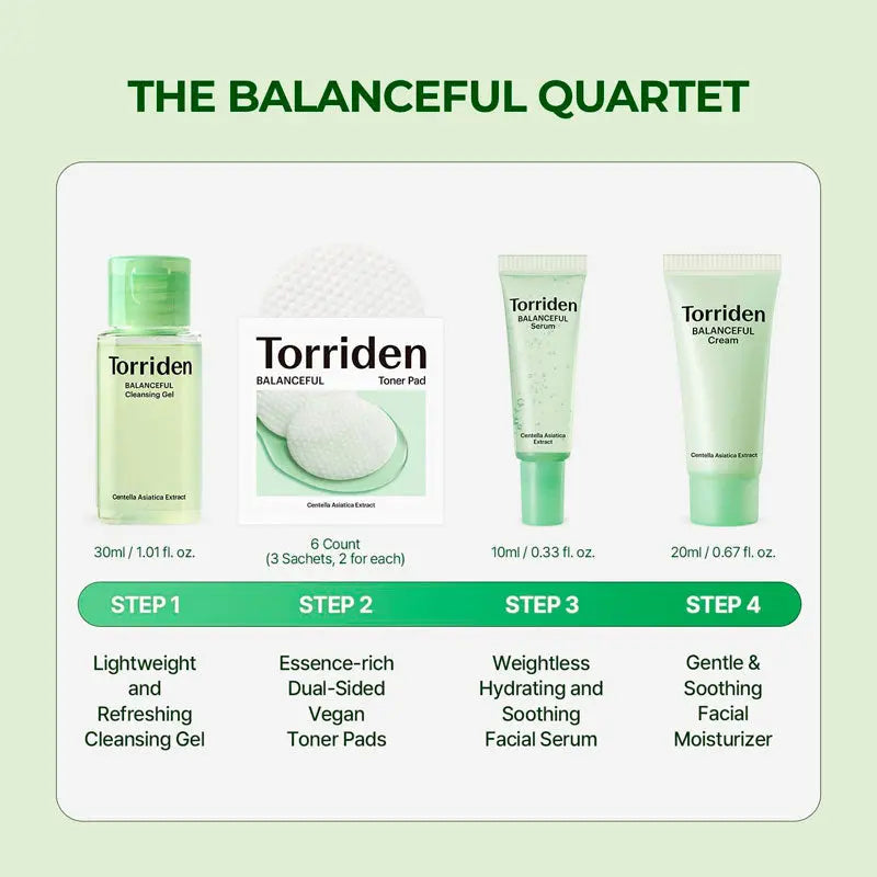 Torriden Balanceful Trial Kit Torriden